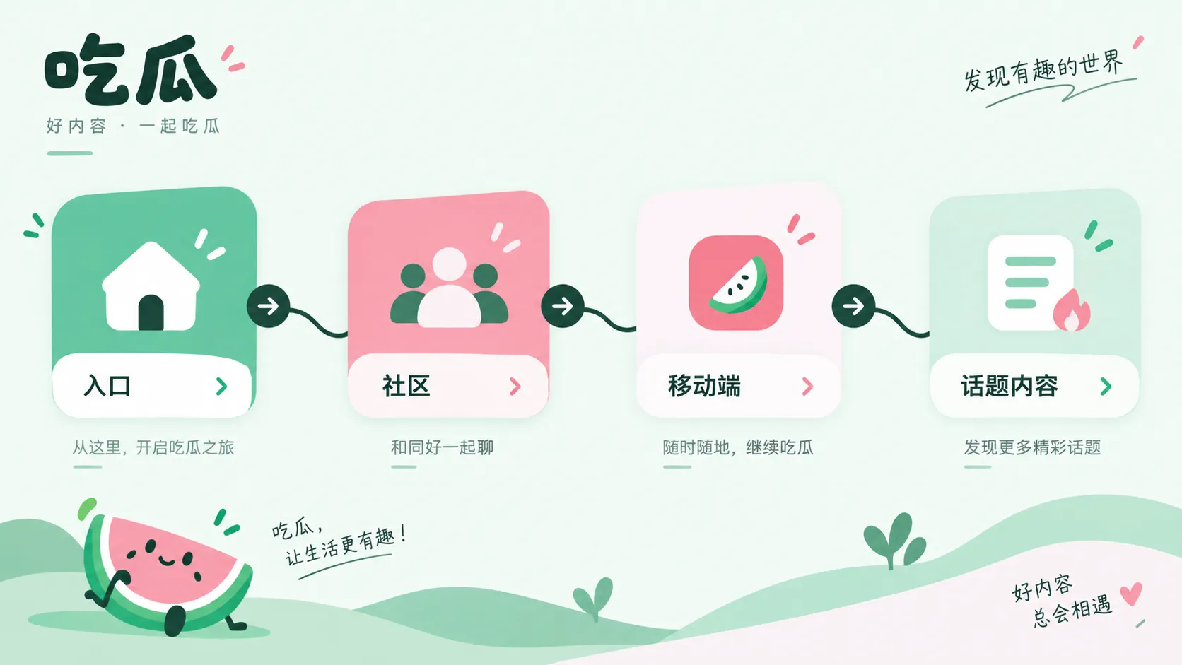 线索核验